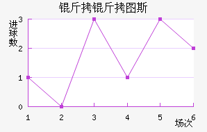 ����ͼ˹��������������