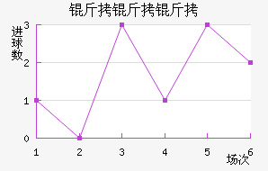 �����ӽ�������������