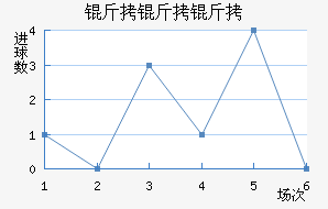 �������������������