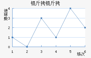 ���Ƚ�������������