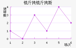 ����˹��������������