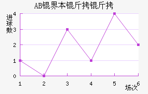 AB�籾������������������