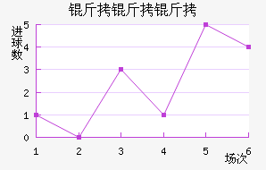 �������϶ӽ�������������