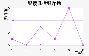 �Ӷ����ݶ��ǽ�������������