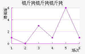 �����ؽ�������������