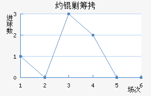 Լ�˳ǽ�������������