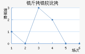 ���϶ӽ�������������