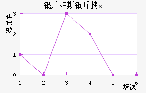 ��˹��s��������������