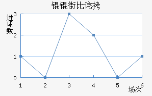 �W�ֱȲ��������������