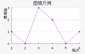 ͼ�ٽ�������������