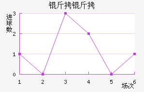 ������������������