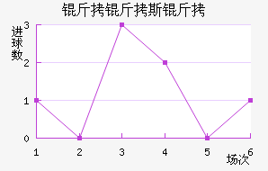 ����˹����������������