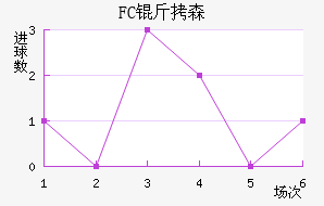 FC��ɭ��������������