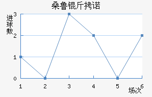 ɣ³��ŵ��������������