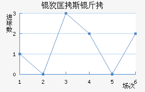 �ƿ�˹�ؽ�������������