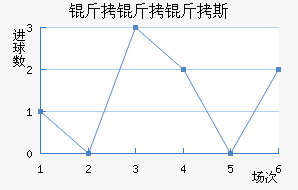 ������˹��������������