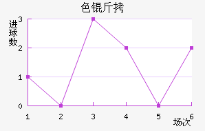 ɫ����������������