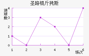 ʥ·��˹��������������