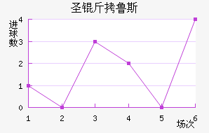 �ʼ�ʥ��³˹��������������