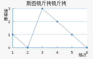 ˹ͼ��������ӽ�������������