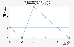 �Ÿ��׽�������������