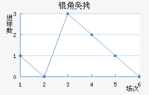 �ǹ���������������