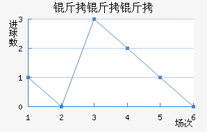 �������ؽ�������������