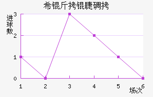 ϣ���޵½�������������