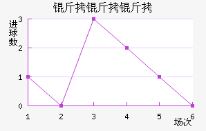 �����޶���������������