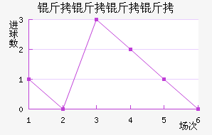 ���������������������