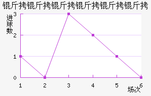 �������������������������