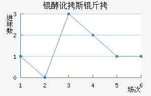 �Ͷ�˹����������������