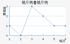 ��³�ս�������������