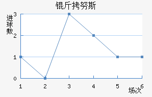 ��Ŭ˹��������������