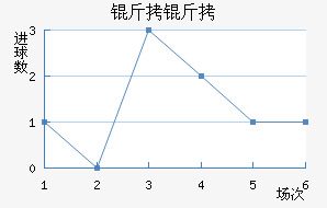 ���������Ƚ�������������