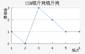 USM����������������������