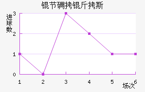 �ڵ���˹��������������