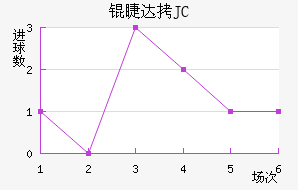 �޴�JC��������������