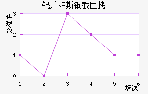 ���ɿ�˹�ؿ���������������