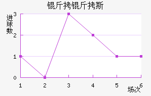 ����˹��������������