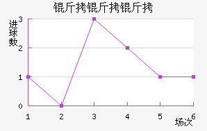 �������ӽ�������������