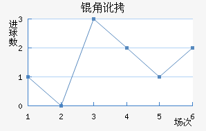 �Ƕӽ�������������