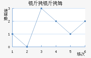 ����ķ��������������