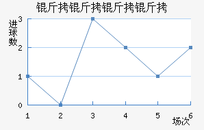 �������ӽ�������������