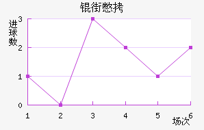 �����Ƚ�������������