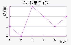 ��³�߽�������������