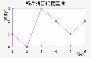 ��˹��ͼ�޿˽�������������