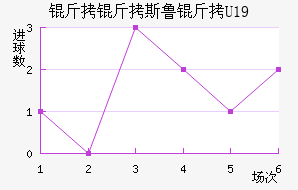 ����˹³��U19��������������