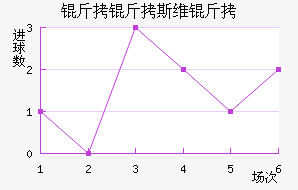 ����˹ά���������������