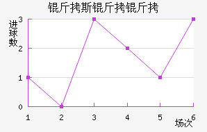 ��˹������������������